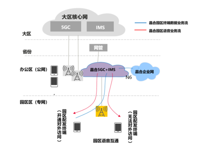 工信部启动“5G+工业互联网”先导区试验，微美全息（WIMI.US）拓展5G产业加快数字化转型