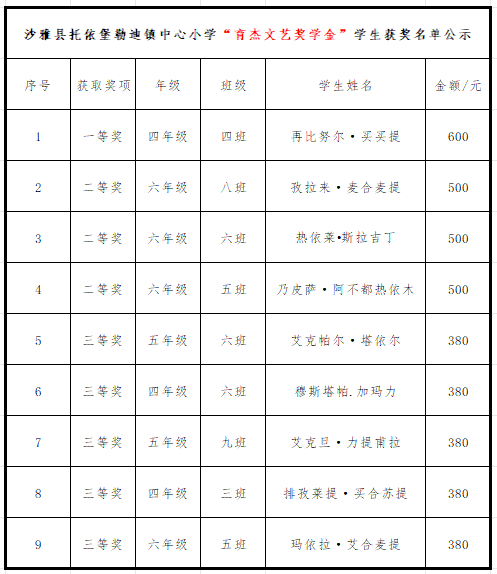 沙雅县托依堡勒迪镇中心小学“育杰文艺奖学金”获奖名单公示