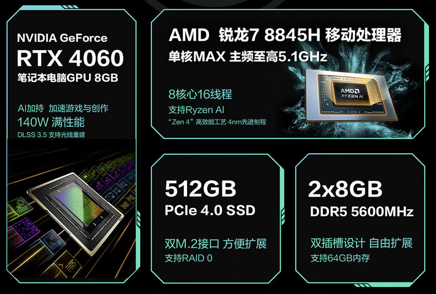 图示
中度可信度描述已自动生成