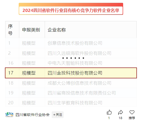 金投科技在2024四川省软件行业评选中蝉联三项大奖