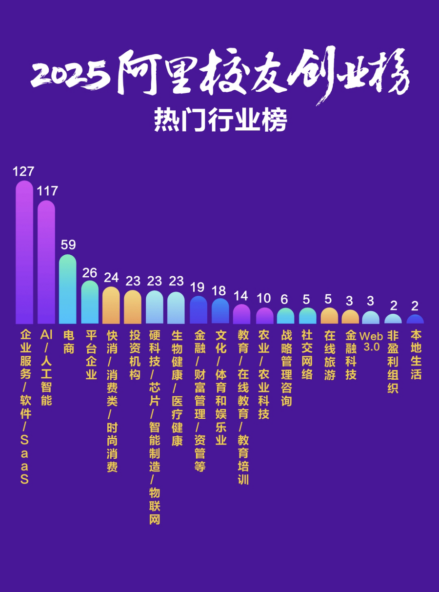 图表 描述已自动生成