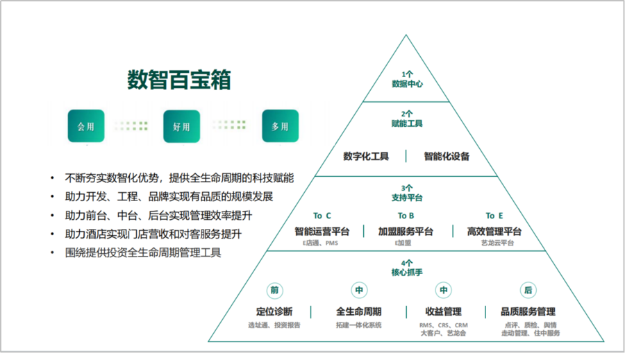 2-数值百宝箱