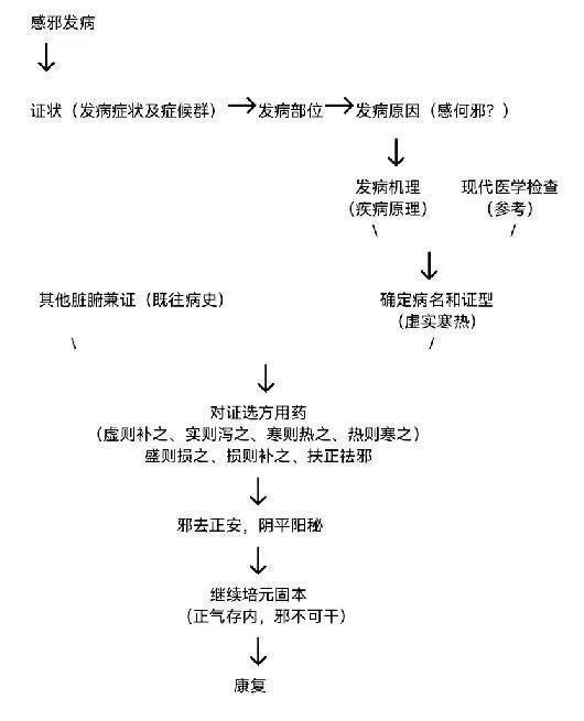 http://jiankangshibao.cn/uploads/allimg/230605/104R643E-14.jpg