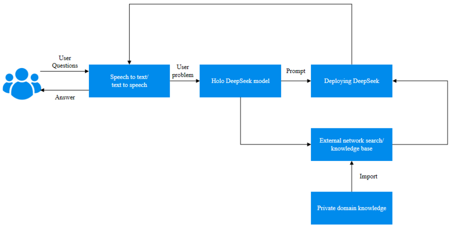 微云全息（NASDAQ: HOLO）推出Holo DeepSeek模型：基于自然语言处理的深度学习图像搜索技术创新