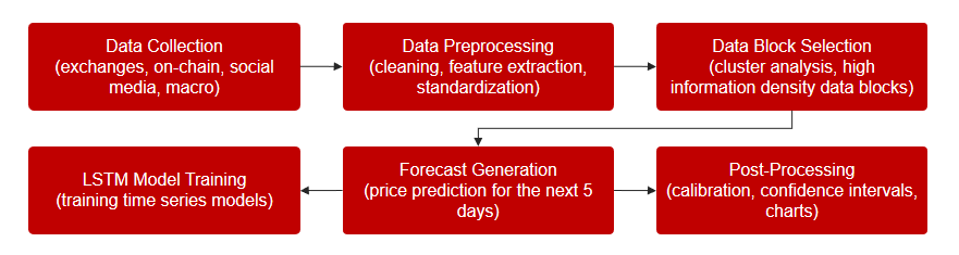 MLGO微算法科技发布突破性比特币价格预测技术，革新加密货币市场分析